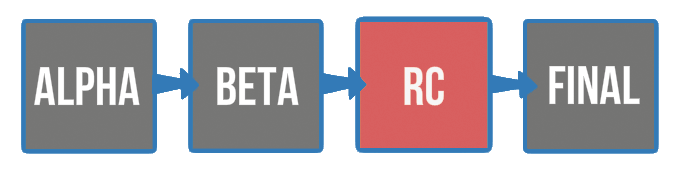 Release Candidate Illustration